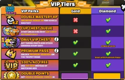 اشتراک وی آی پی صعود تپه 2 - vip tiers
